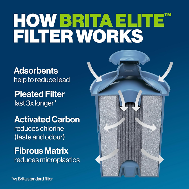 Elite Replacement Filter, Reduces 30+ contaminants while keeping healthy mineral