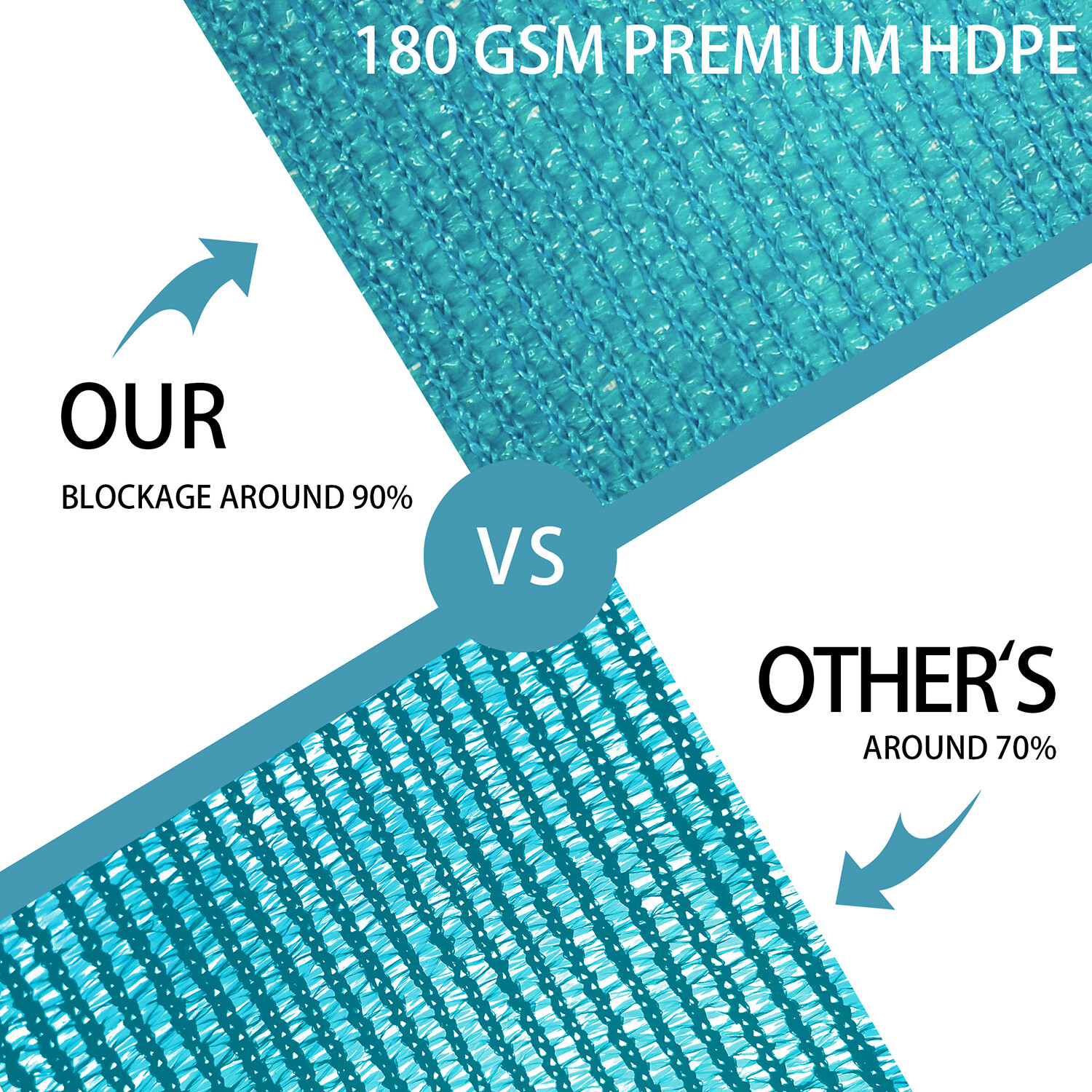 Houssity 3 FT  Turquoise Chain Link Fence Privacy Screen Balcony Deck Railing