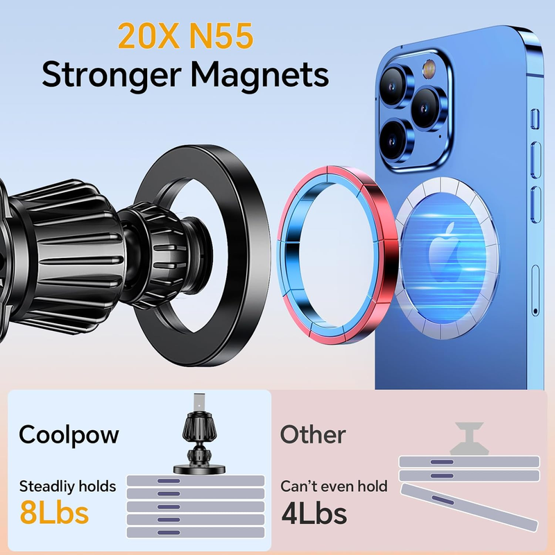 for MagSafe Car Mount【Windshield+Vent+Dash】Magnetic Phone Holder Car Suction Cup