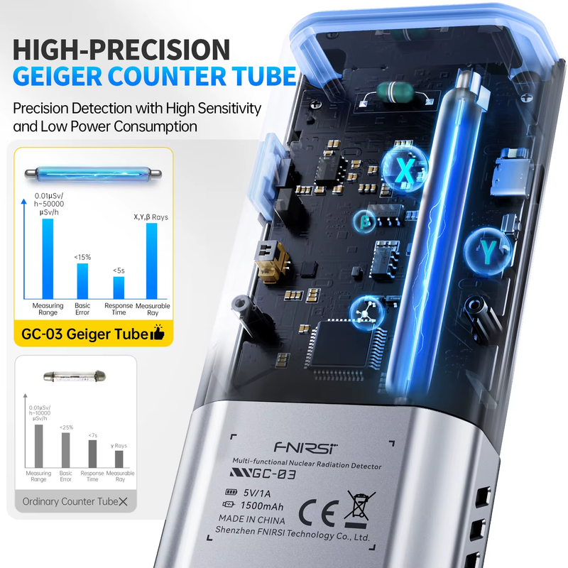 GC-03 3-in-1 NR+EF+MF detection tool, pollution monitoring, environmental monito