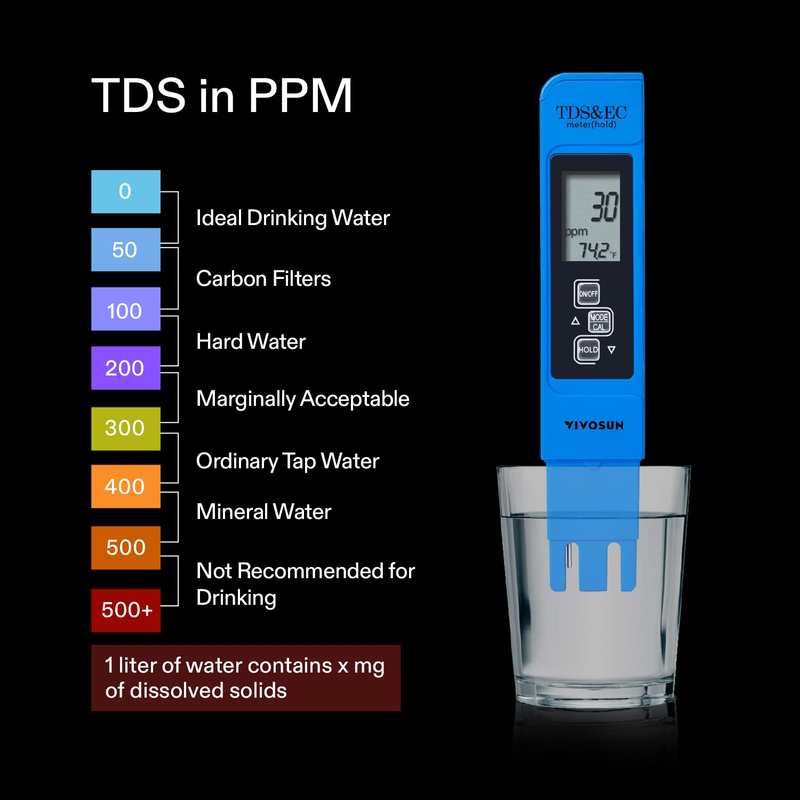 Digital Ph and TDS Meter Kits, 0.01Ph High Accuracy Pen Type Ph Meter ± 2% Read