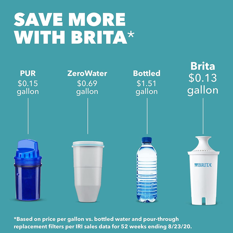 Brita Water Filter Pitcher for Tap and Drinking Water with 1 Standard Filter Red