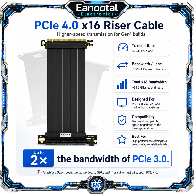 Graphics Card Vertical Mount Kit, PCIe 3.0/4.0 x16 GPU Riser Cable and Bracket S