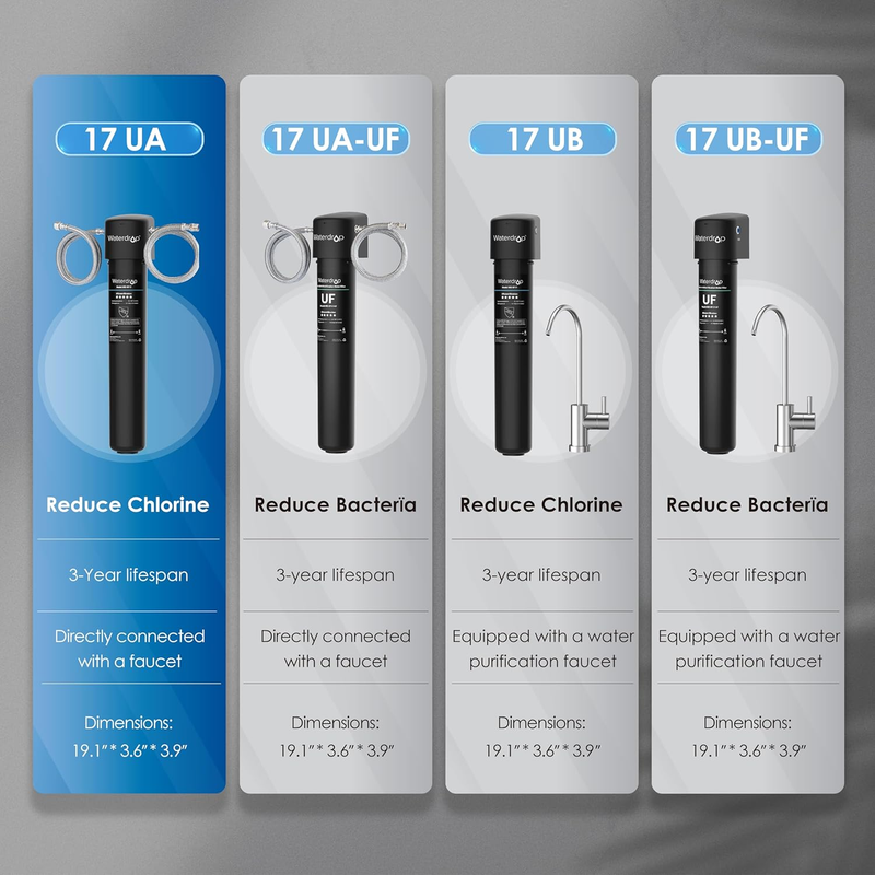 17UA 3 Years Under Sink Water Filter System-Reduces Lead, Chlorine, Bad Taste &
