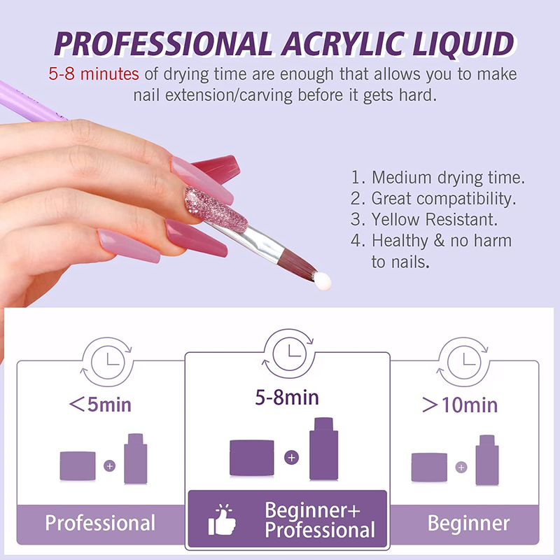 Acrylic Nail Kit – 30G Clear Acrylic Powder & 60Ml Acrylic Liquid Set with Nail 