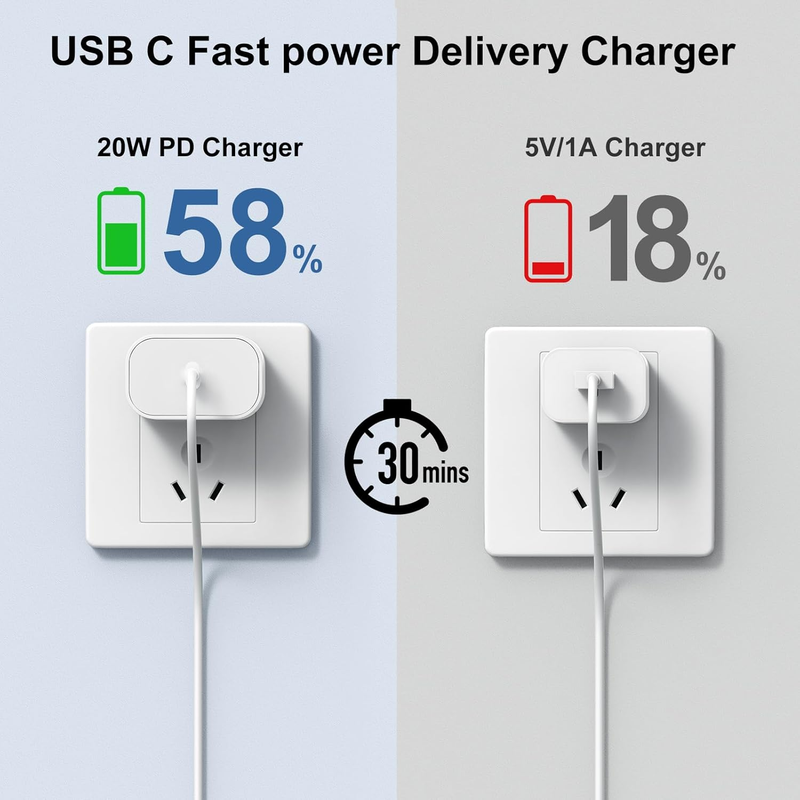 iPhone 17 15 16 Charger 10Ft with 20W USB C Charger Block,3-Pack 20W Fast Wall C