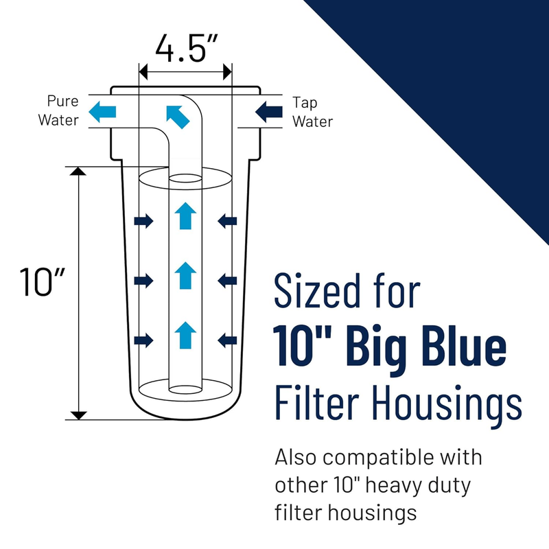 DGD-5005 Spun Polypropylene Filter Cartridge, 10-Inch x 4-1/2-Inch