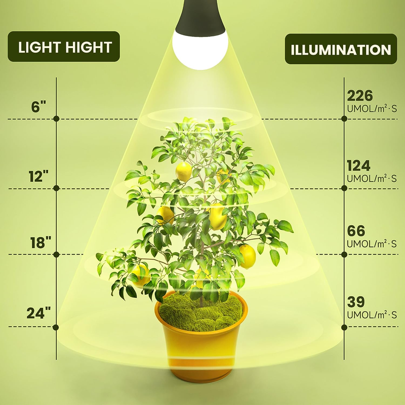 2-Packs, Grow Light Bulbs, LED Grow Light Bulbs A19, Full Spectrum Plant Light B