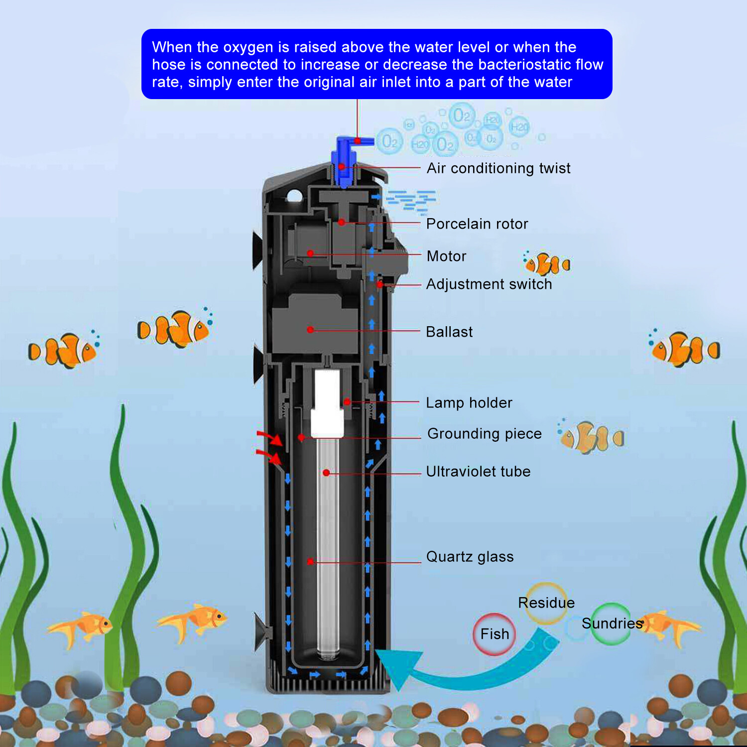9W UVC Klärer Pumpe Innenfilter Aquariumfilter Wasserklärer Aquarium