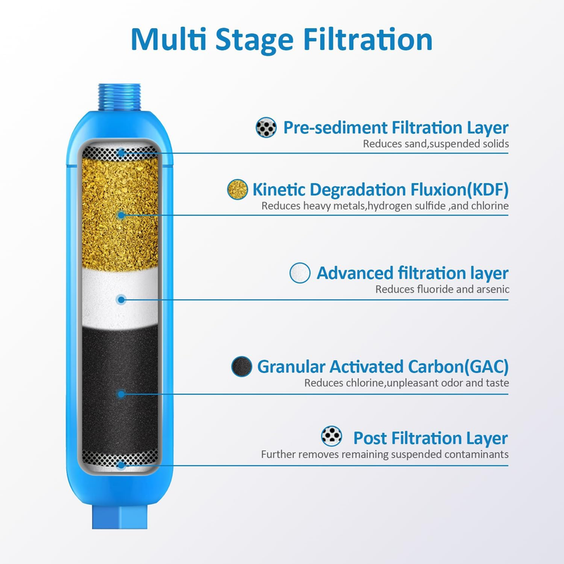 RV Inline Water Filter with Flexible Hose Protector,Dedicated for RVs and Marine