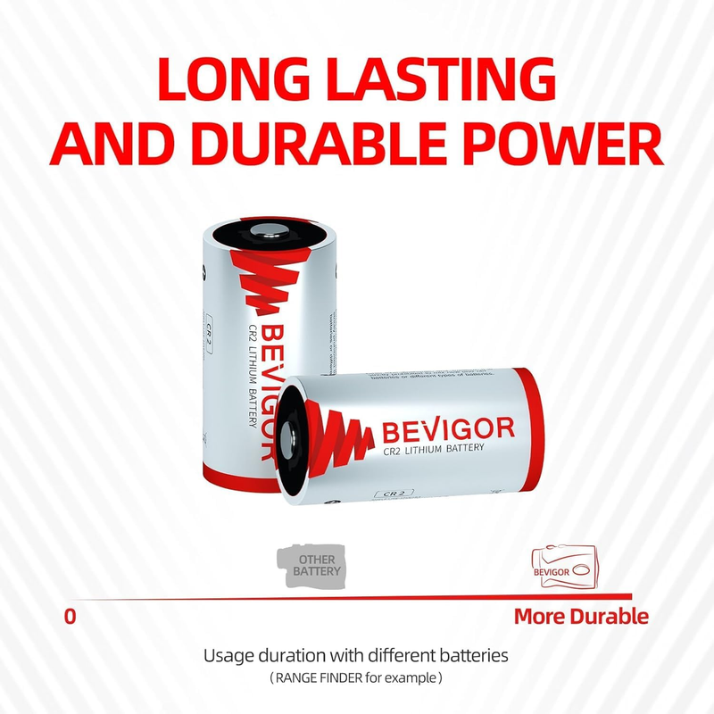 CR2 Battery, CR2 3V Lithium Battery 900mAh, 8 Pack CR15h270 Batteries, Longger L