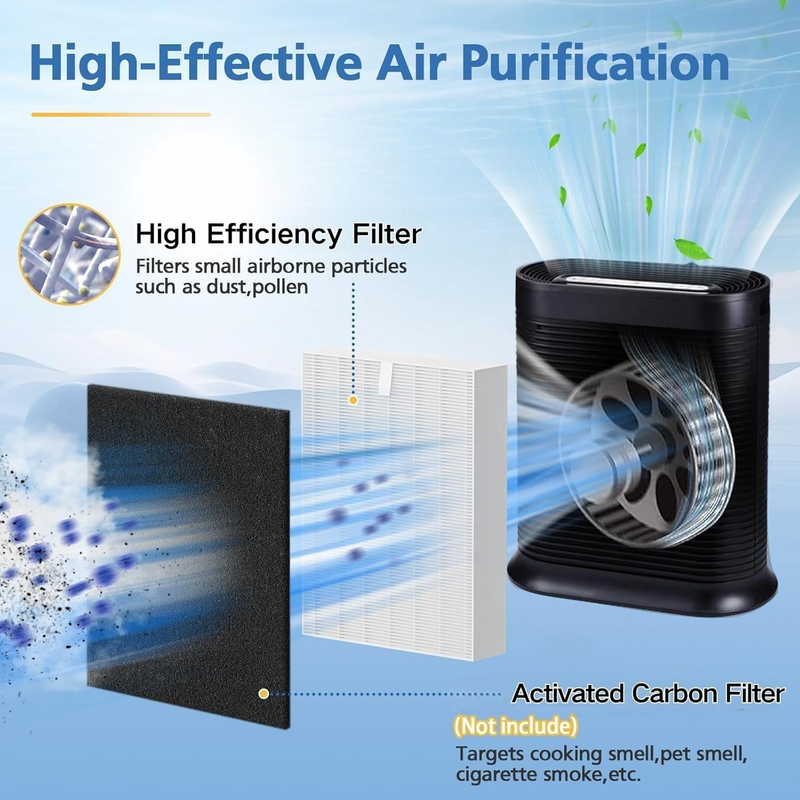 6 Pack HPA300 HEPA Replacement Filter R Compatible with Honeywell HPA300 Air Pur