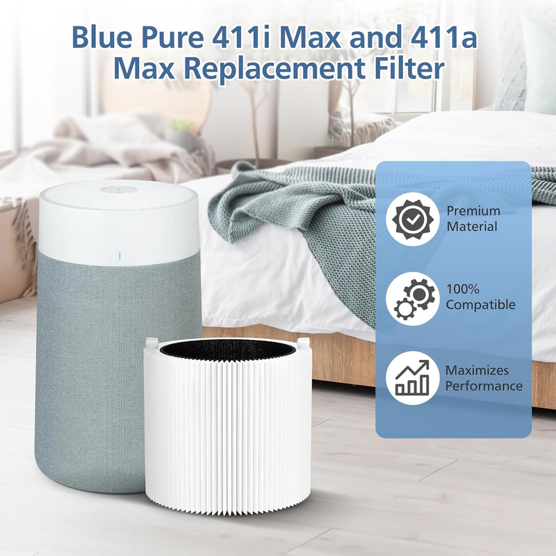 411i Max and 411a Replacement Filters for Blueair 411i Max and 411a Max Air Puri