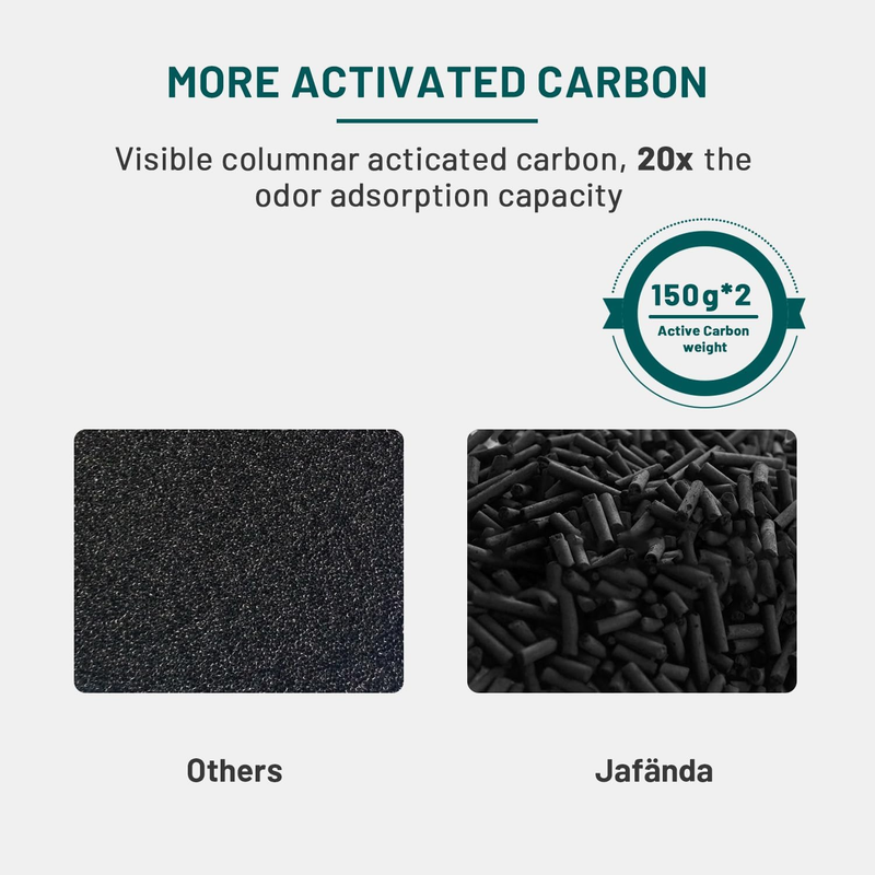Air Purifiers for Home Large Room, 3-Stage Filtration System, Jafanda Filter Rep