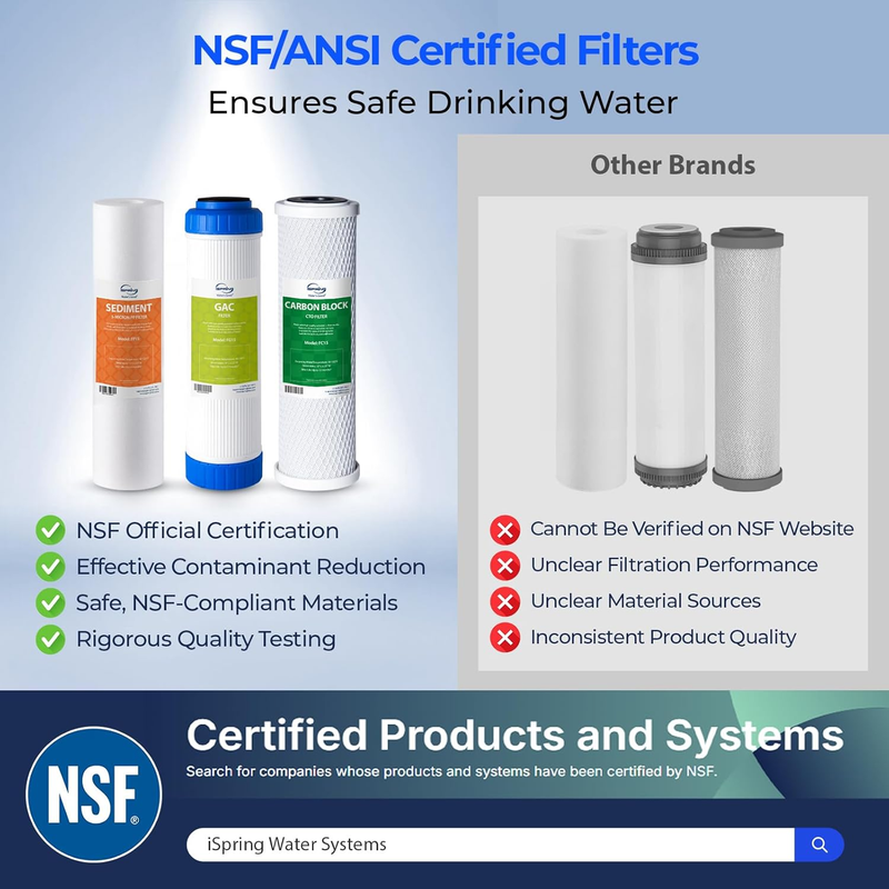 F3 6-Month Prefilter Replacement Supply Filter Cartridge Pack Set for Standard R
