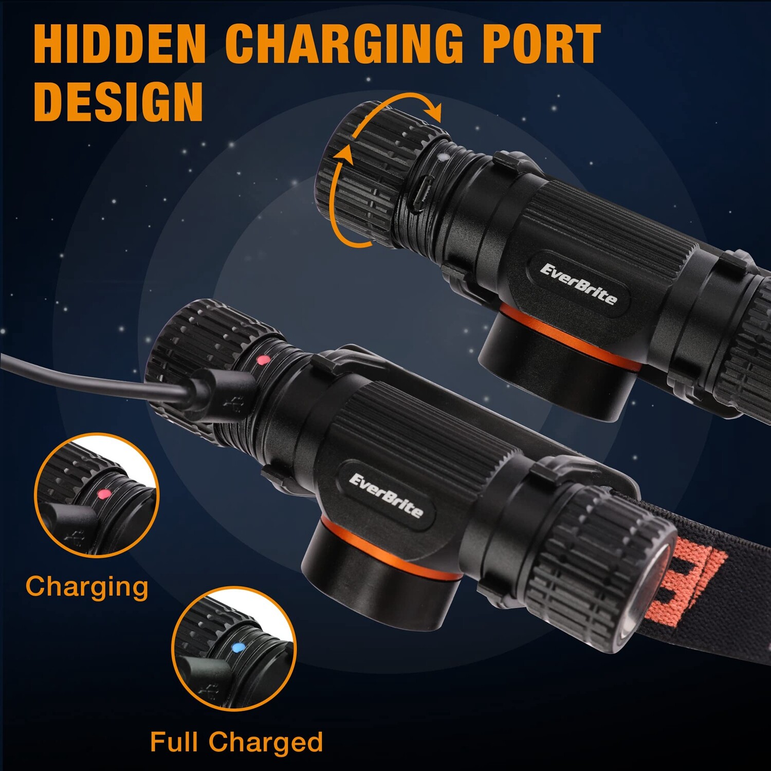 EverBrite 1000 Lumen Rechargeable LED Headlamp with 5 Light Modes