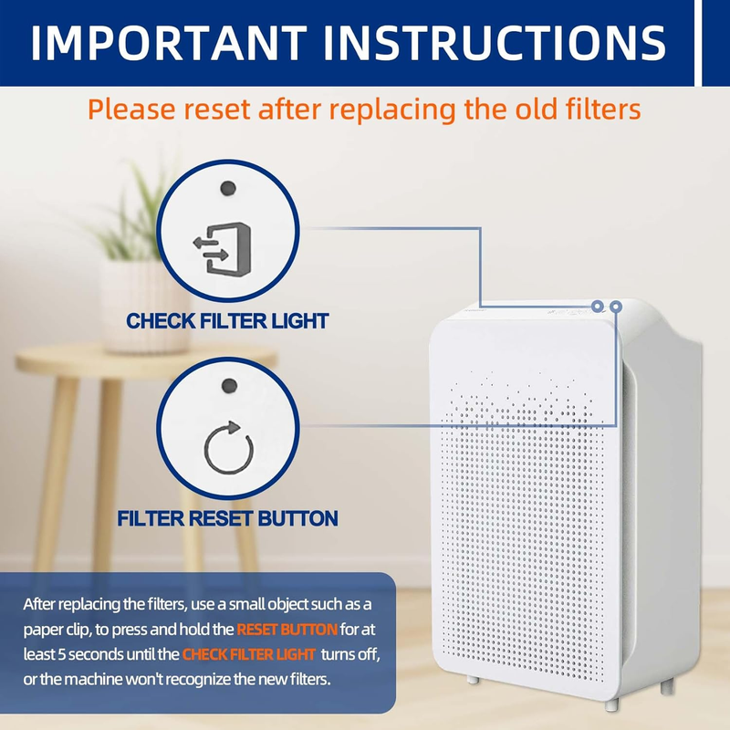 C545 Replacement Filter S Compatible with Winix C545, B151, P150, 9300 Air Purif