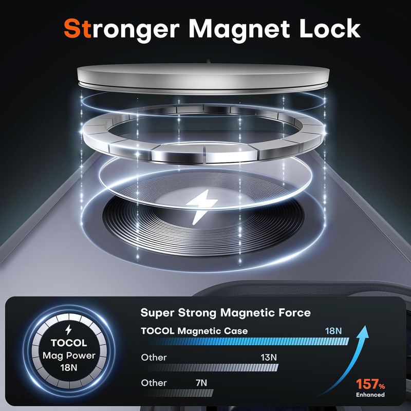 Magnetic for iPhone 16 Pro Case, Upgraded Full Camera Protection, Fit for MagSaf