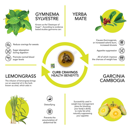 Curb Cravings Detox Tea - 30 Day Weight Loss Teatox with Garcinia Cambogia & For