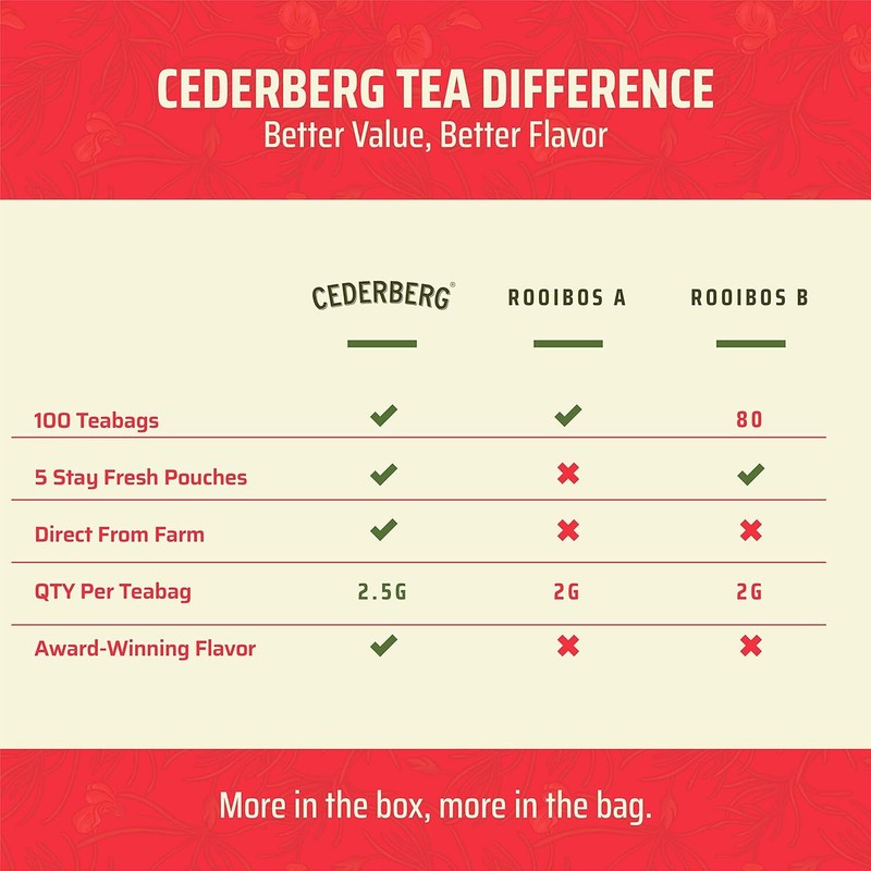 Red Rooibos Tea 100 Teabags USDA Organic - Naturally Caffeine Free - Cederberg T
