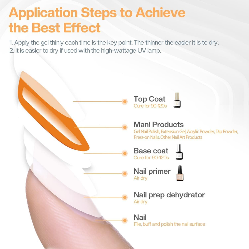Gel Nail Polish Top and Base Coat, 10ml No Wipe Top Coat Base Coat Set, Glossy S