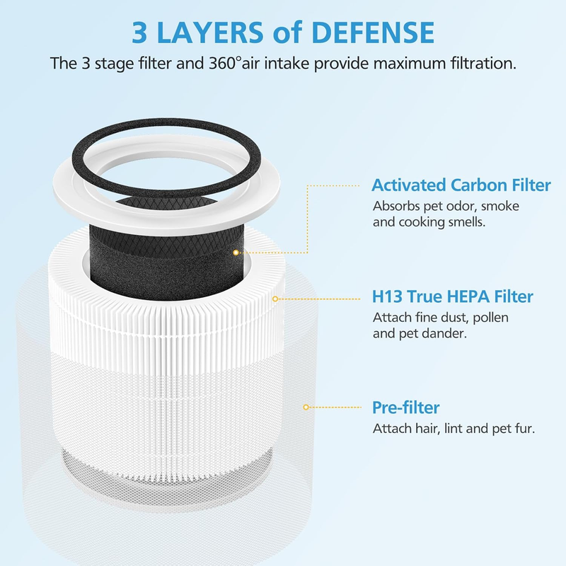 2 Pack Core 300 Replacement Filter for LEVOIT Core 300 and Core 300S Air Purifie