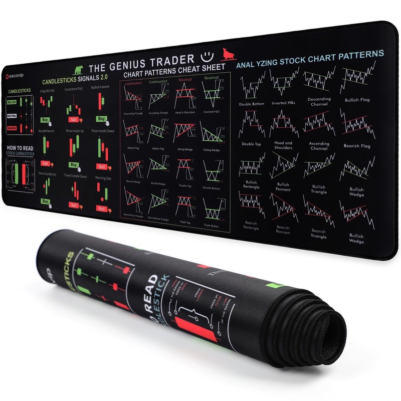 Stock Market Invest Day Trader Trading Mouse Pad Stock Market