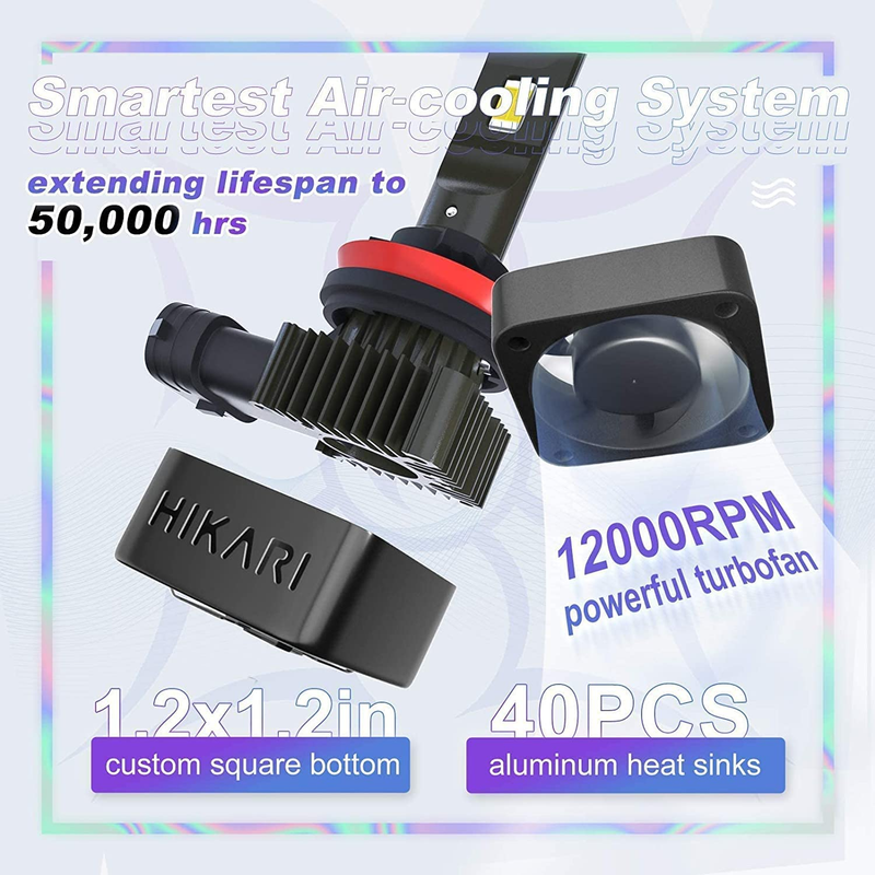 Hikari 2022 HyperStar H7 20000LM Wireless LED Bulbs, Acme-X Fog Light LED, 32W E