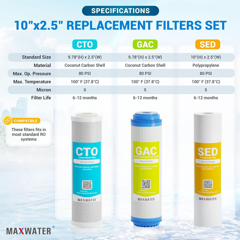 10" Standard Whole House Replacement Water Filters Set - Coconut Shell Carbon, P