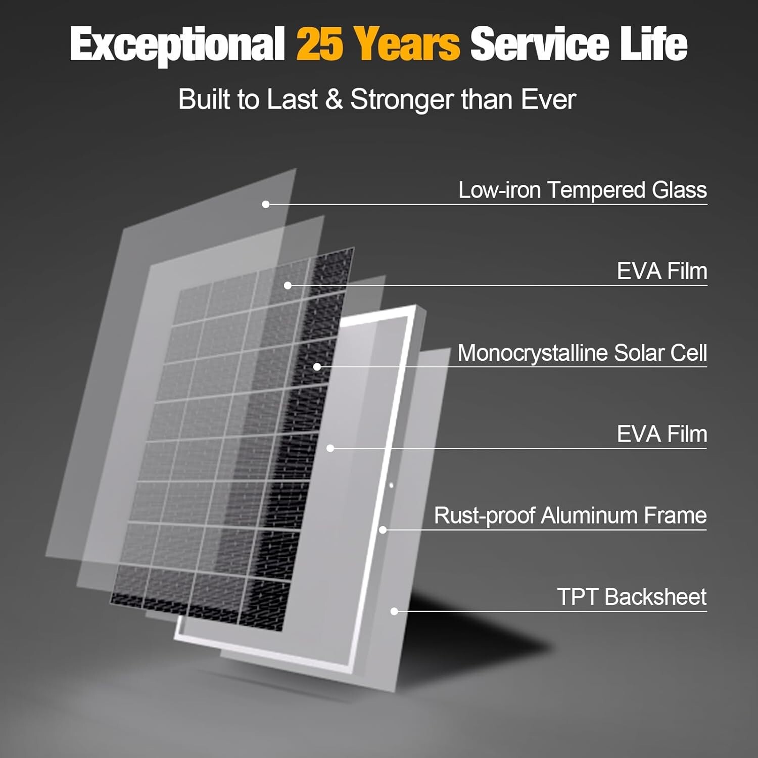 30W Solar Charger with MPPT Controller & Adjustable Bracket for 12V Batteries