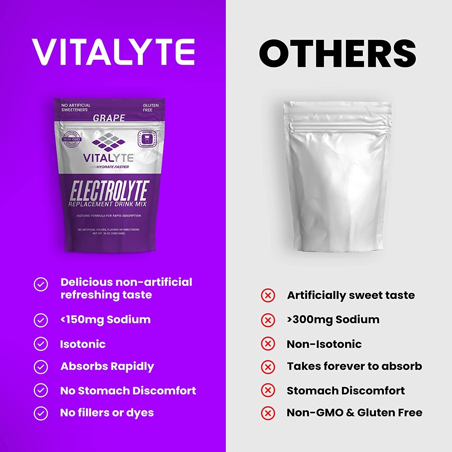 Electrolytes Powder, Drink Mix for Energy Boost & Recovery, Hydration Powder 2PK