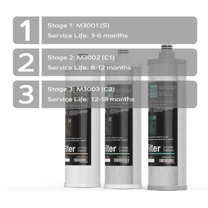 M3005 Replacement Filter Cartridge Set (4 Pack) for SK99,SP99,SK99 New and SP99