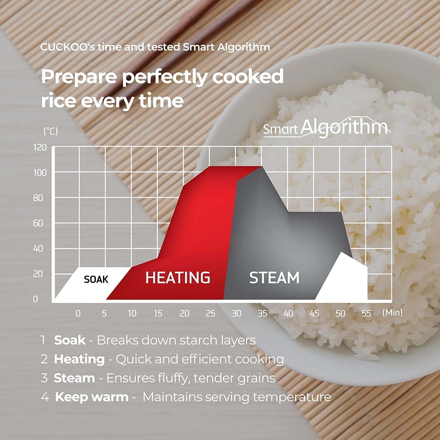 CUCKOO CR-0675F | 6-Cup (Uncooked) Micom Rice Cooker | 13 Menu Options: @