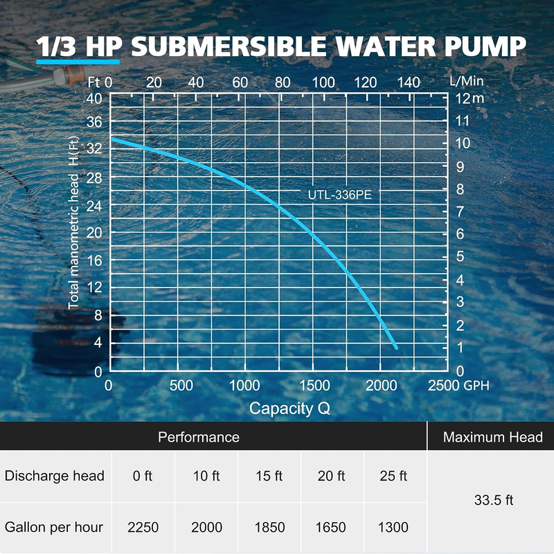 2250GPH Submersible Utility Pump with 3/4” Garden Hose Check Valve Adapter Porta