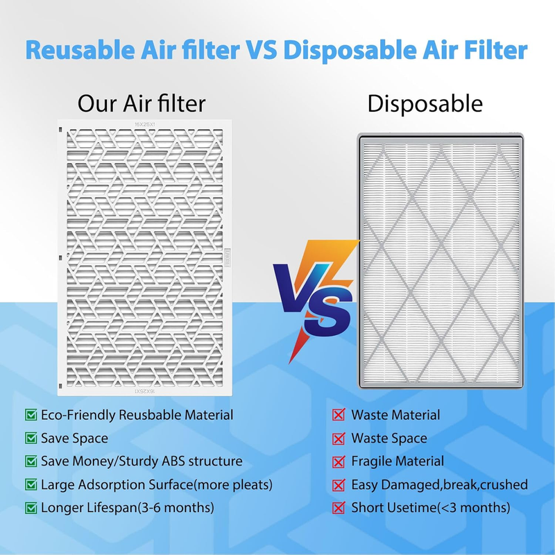 16x25x1 Reusable Air Filter (6-Pack) - MERV 8 MPR 700 HVAC AC Furnace Air Filter