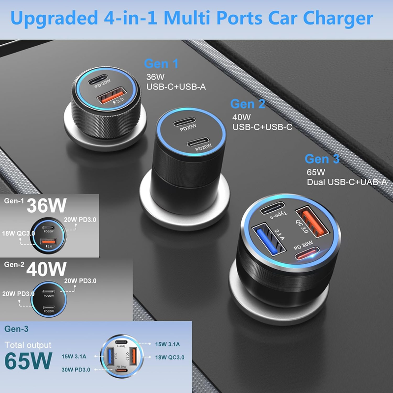 USB C Car Charger 65W,  4-Port Dual USB C & USB A Car Charger QC/PD 3.0 Fast Cha