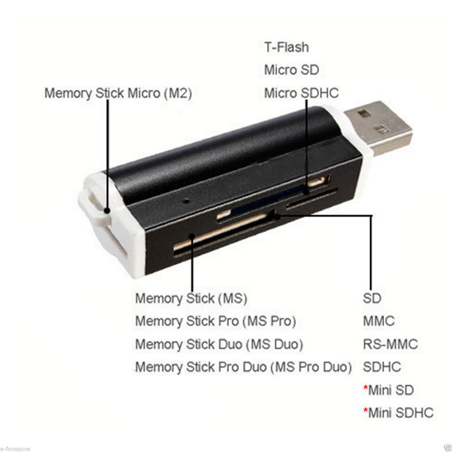 Usb all in one. All in one mini multi in one memory card reader. memori stick pro duo картридер. siyoteam картридер. устройство чтения карт памяти pro-reader multi card.