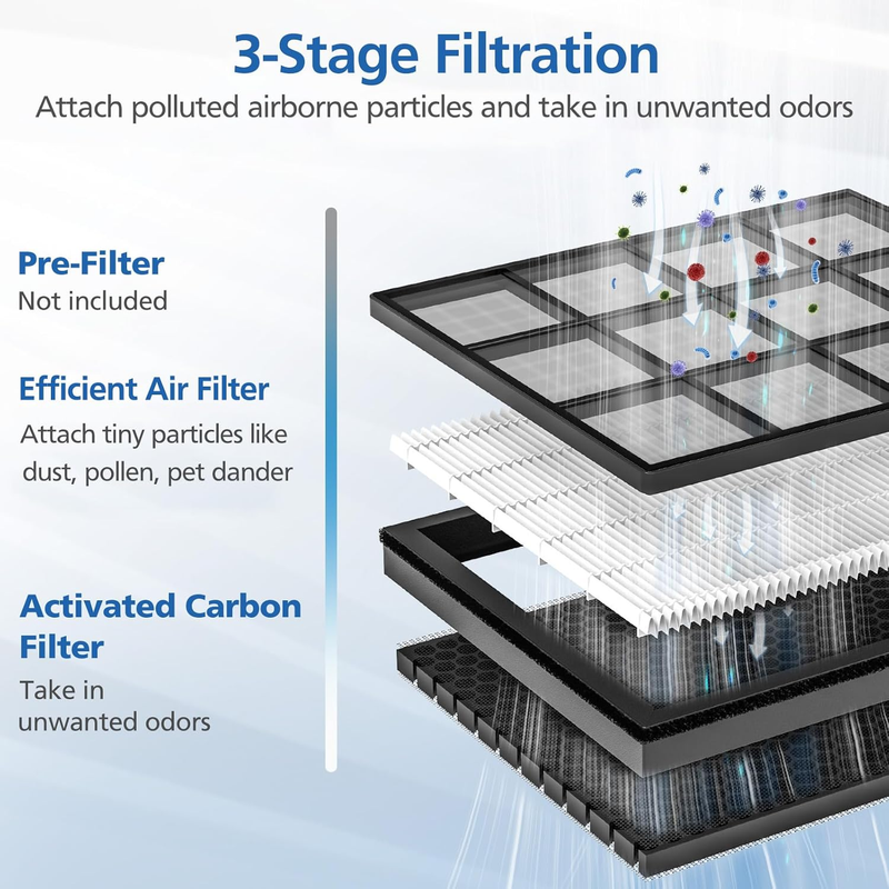 2 Pack Vital 100S Replacement Filter for LEVOIT Vital 100S Air Purifi-er, 3-in-1