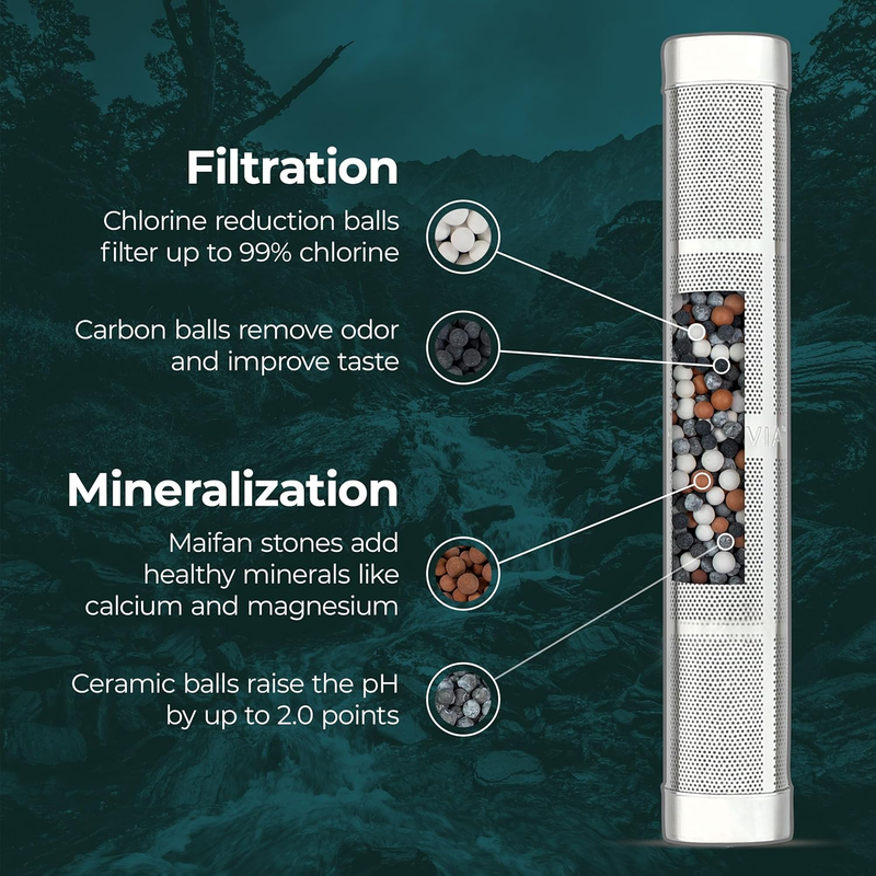Water Bottle Filter | On-The-go Stainless Steel Alkaline & Chlorine Filter | Mad