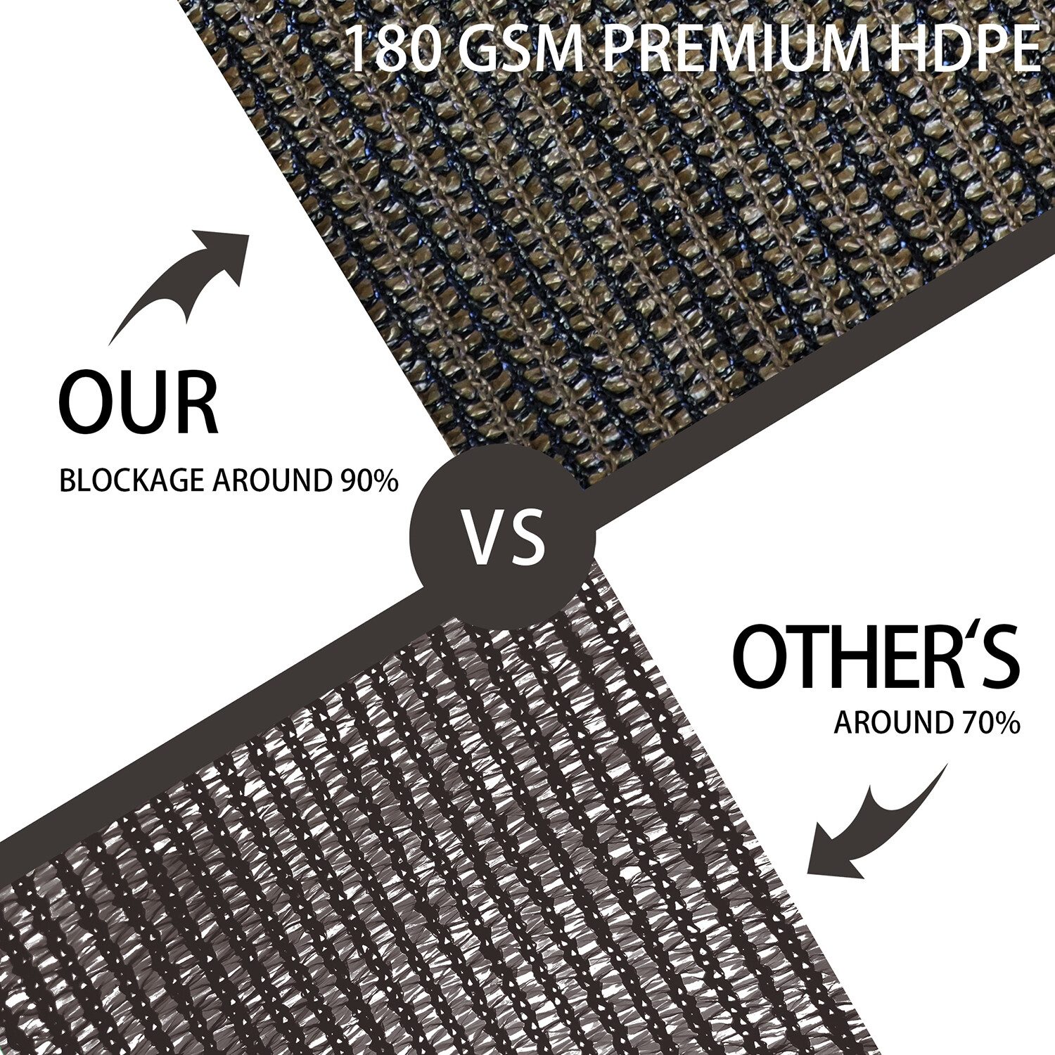 Houssity 5 FT  Brown Chain Link Fence Privacy Screen Balcony Deck Railing Kennel