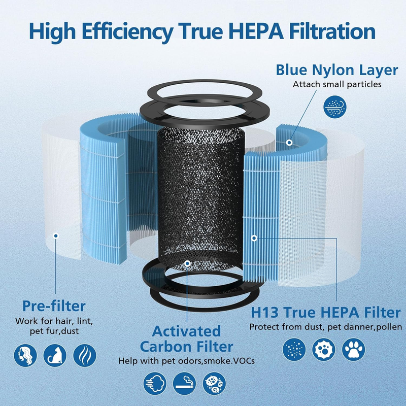 2 Pack AP0601 Replacement Filters Compatible with AIRTOK Air Puri-fier, 4-in-1 H