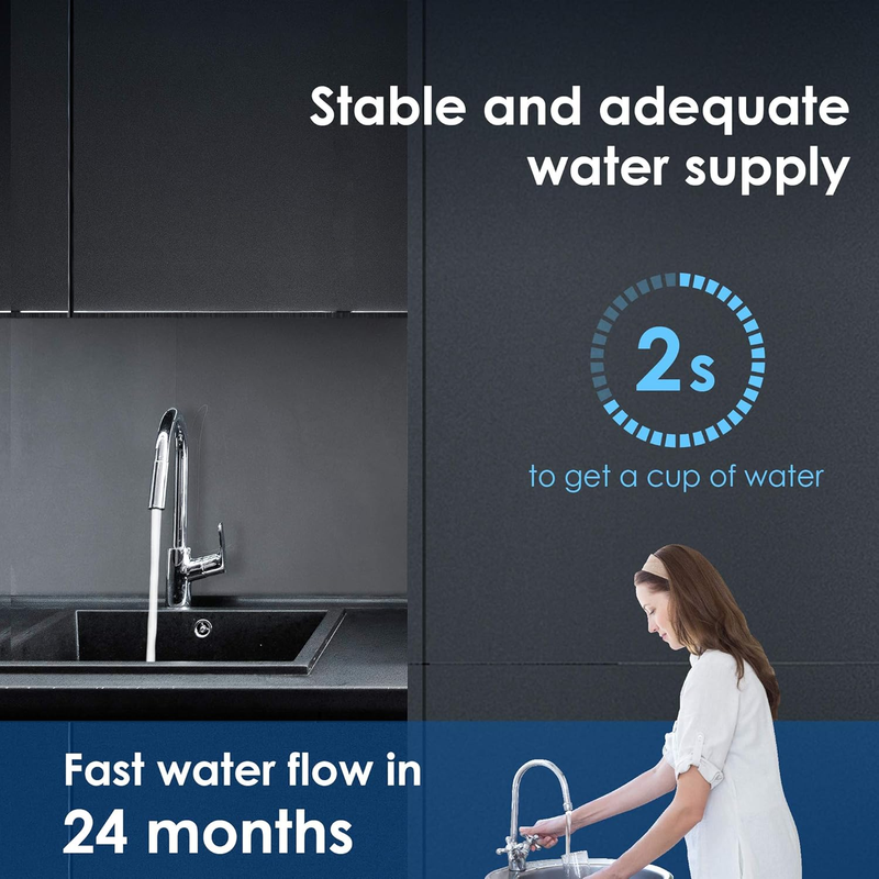 RF15 Water Filter, NSF/ANSI 42 Certified, 16K Gallons High Capacity, Replacement
