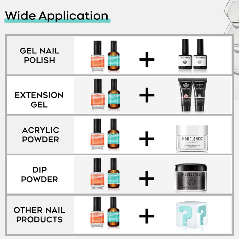 Nail Primer, 2PCS Professional Natural Nail Prep Dehydrate & Bond Primer, Superi