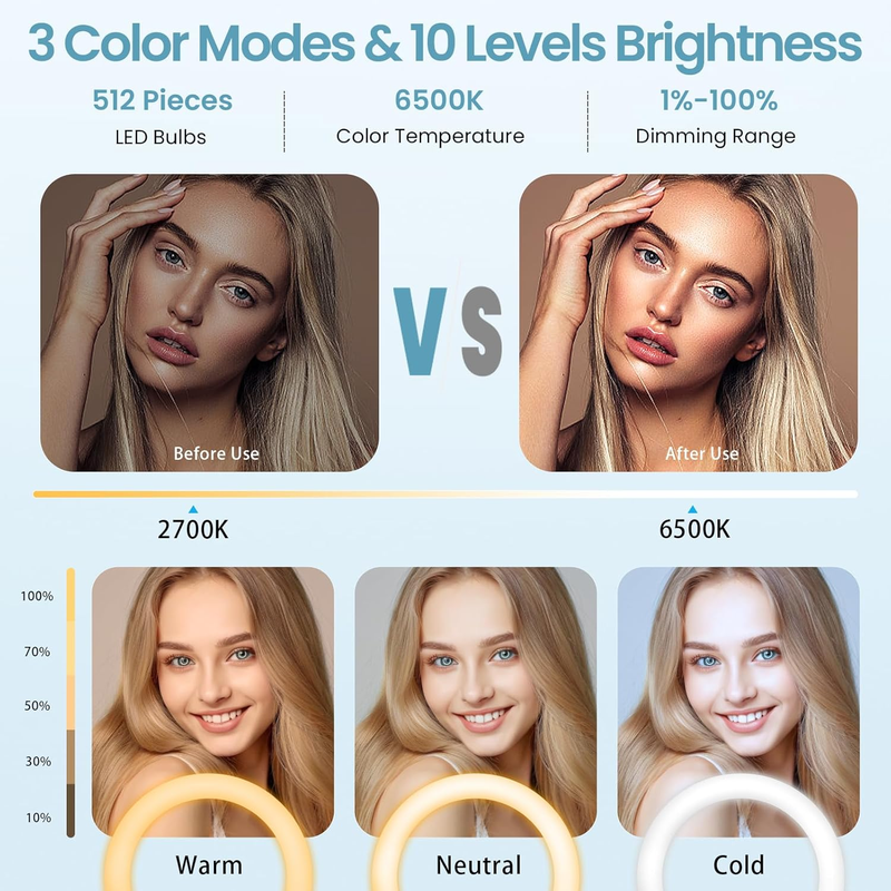 22" Ring Light with 75" Tripod/LED Display/2 USB Ports, 2600K-6500K Dimmable LED