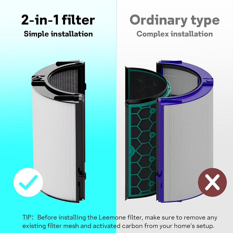True HEPA+Carbon Filter 2-Pack Replacement Compatible with Dyson PH01 PH02 PH03