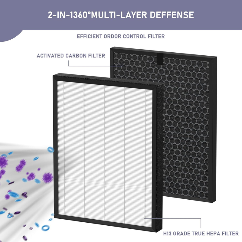 LV-PUR131 True HEPA Replacement Filter Compatible with LEVOIT LV-PUR131, LV-PUR1