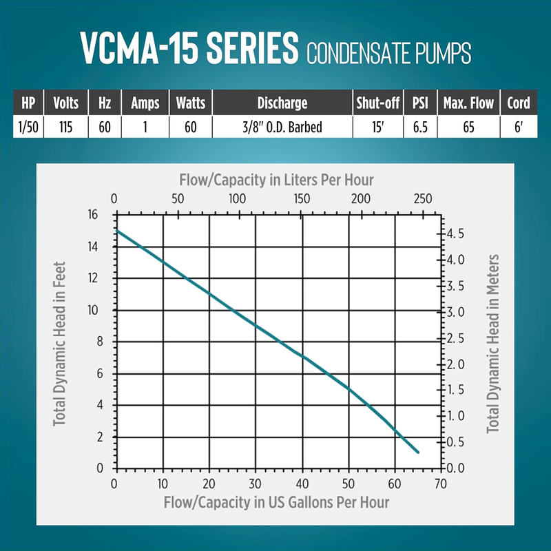 VCMA-15UL 115 Volt, 65 GPH, 1/50 HP Automatic Condensate Removal Pump for HVAC/R
