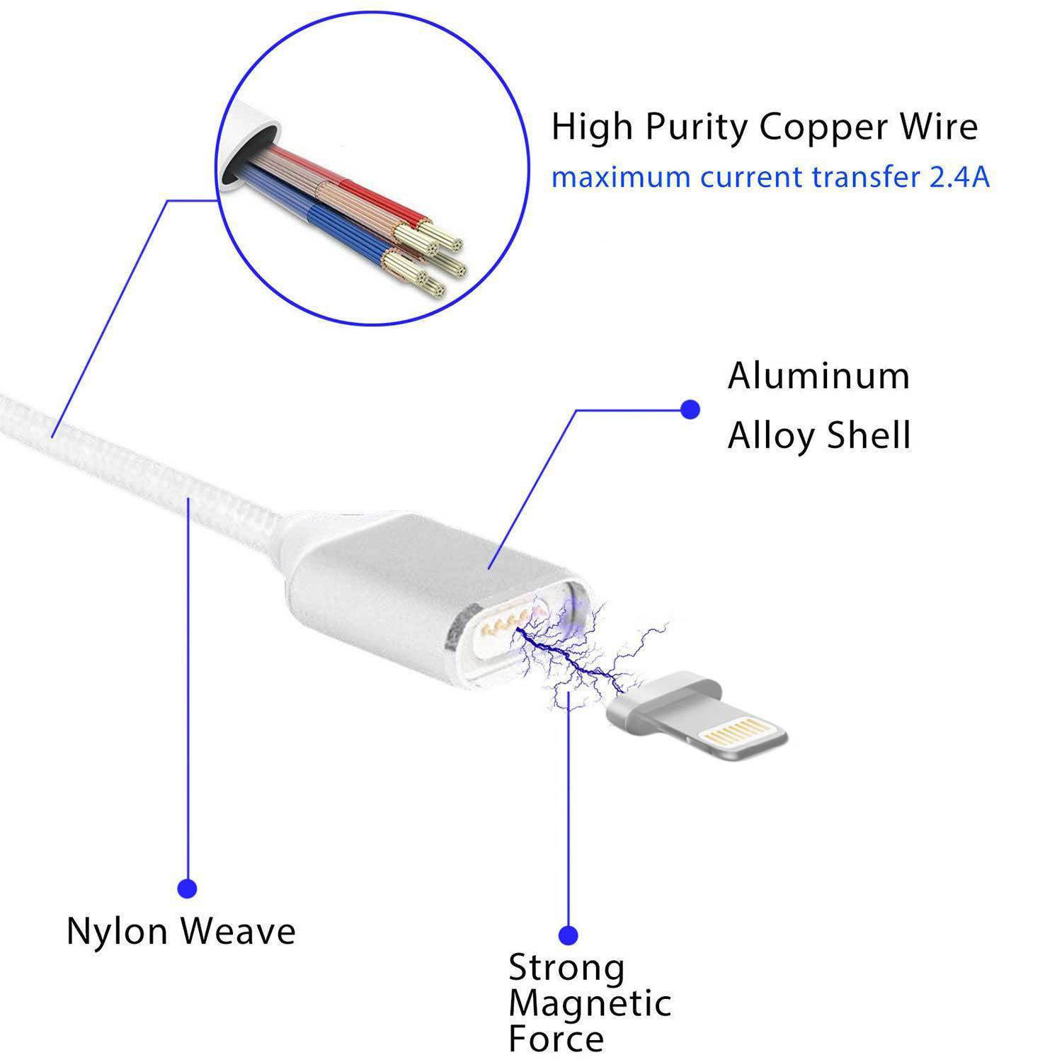 apple iphone charger wiring diagram \\u0026 apple iphone charger showing