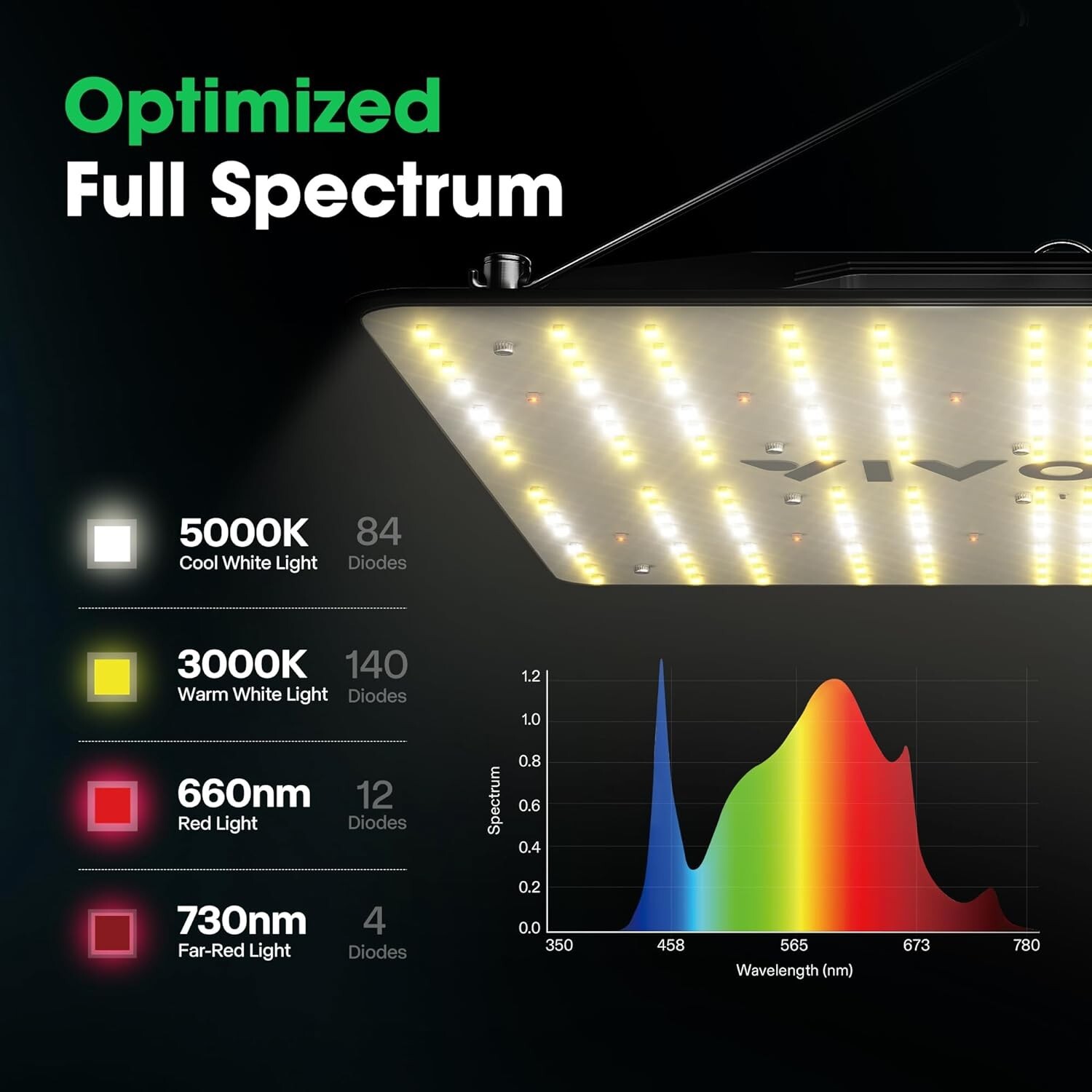 VIVOSUN VS1000 Led Light+24'' X24"x48" Grow Tent W/4"  Fan Complete Growing Kit