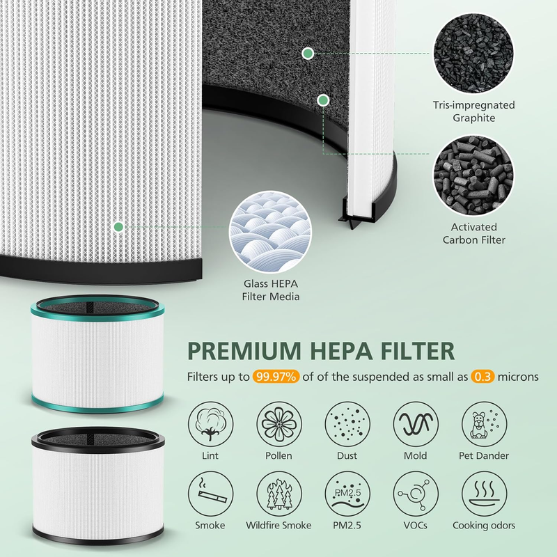 2 Pack HP01 HP02 HEPA Filter Compatible with Dyson Desk Purifier, Dyson Pure Coo